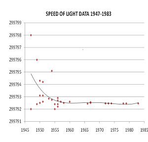 c data